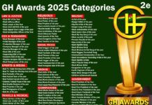 Afoot Nomination List: Piesie Esther, QueenLet, Mavis Asante, Ameyaw Debrah, Ohemaa Woyeje etc: GH Awards 2025 Nominations Open GH Awards 2025 Nominations Are Open, Ghana General Awards