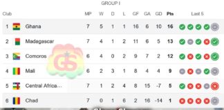 Chad vs Ghana, FIFA World Cup Qualifiers