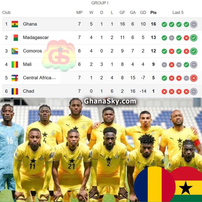 Chad vs Ghana, FIFA World Cup Qualifiers