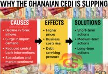 Ghana Cedis, Ghana cedi currency depreciation, Why Cedi depreciates, exchange rate 2025