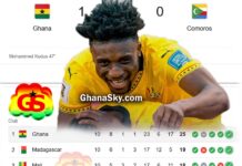 Mohammed Kudus' Goal, Ghana vs Comoros, FIFA World Cup qualifiers
