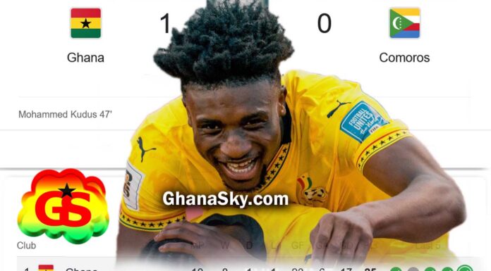 Mohammed Kudus' Goal, Ghana vs Comoros, FIFA World Cup qualifiers