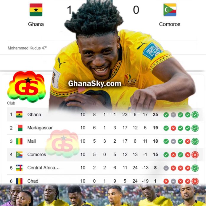 Mohammed Kudus' Goal, Ghana vs Comoros, FIFA World Cup qualifiers