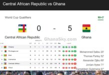 Goals & Highlights: Central African Republic vs Ghana (0:5) – 2026 World Cup Qualifier (Video) Central African Republic vs Ghana (0:5), 2026 World Cup Qualifier