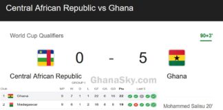 Central African Republic vs Ghana (0:5), 2026 World Cup Qualifier