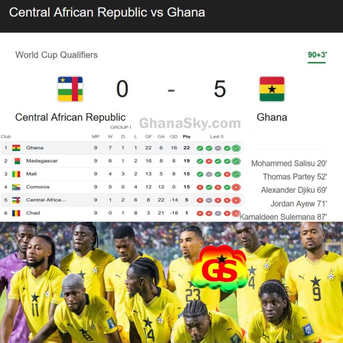 Central African Republic vs Ghana (0:5), 2026 World Cup Qualifier