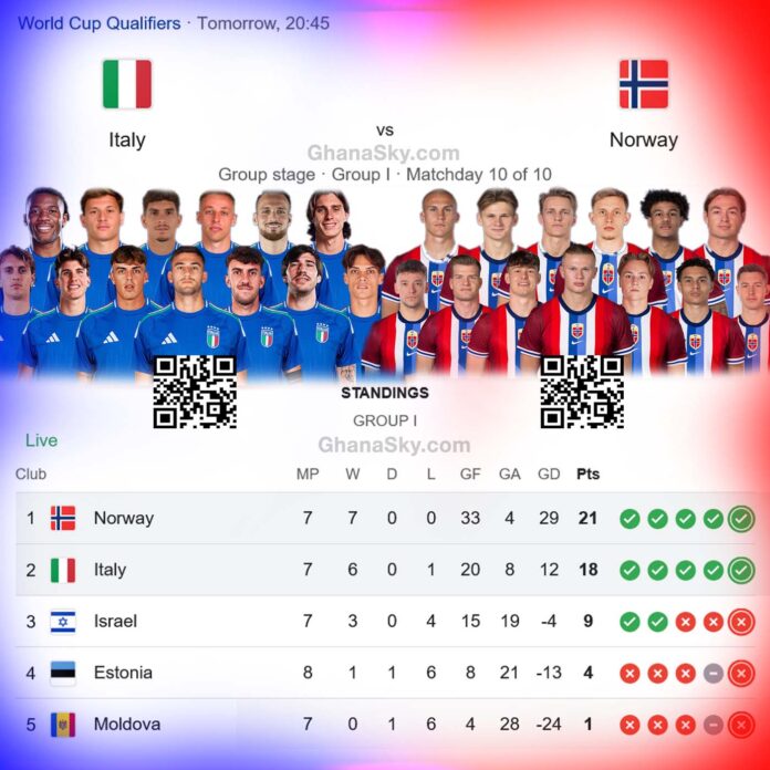 WORLD CUP QUALIFIERS: Italy vs Norway – Can Italy Still Reach the 2026 FIFA World Cup? Italy vs Norway, FIFA World Cup Qualifier