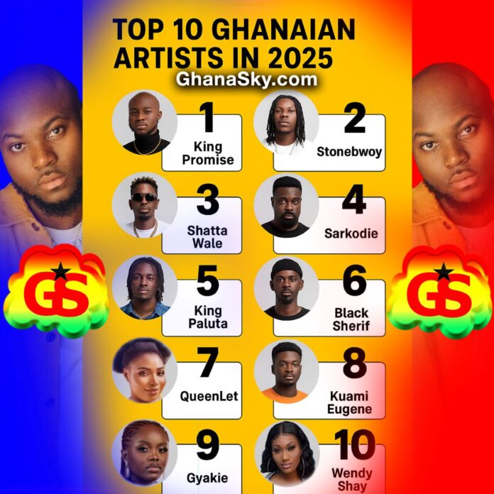 King Promise, Stonebwoy, Shatta Wale, Sarkodie & Others Named Among Top 10 Biggest Artists in Ghana in 2025 King Promise, Stonebwoy, Shatta Wale, Sarkodie, Black Sherif, Wendy Shay, Gyakie, QueenLet, Kuami Eugene, King Paluta