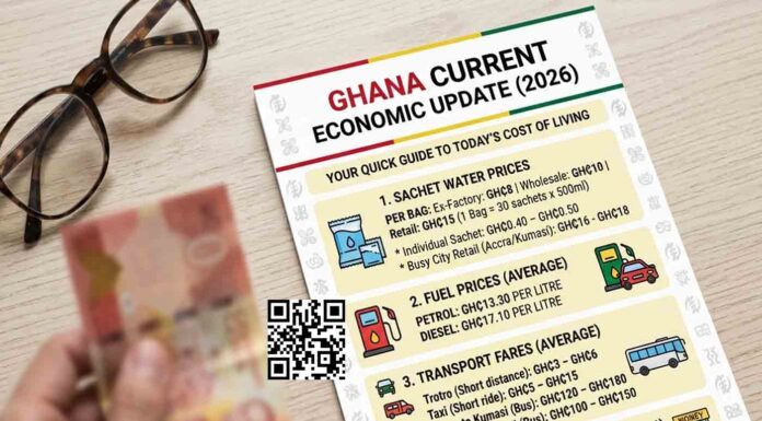 Exchange Rate, Sachet Water Price in Ghana, Ghana Fuel Prices, Transport Fares.