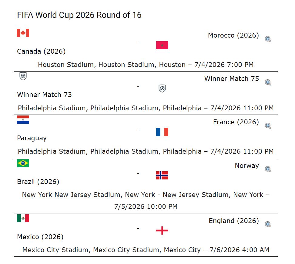 FIFA World Cup 2026 Round of 16 Teams
