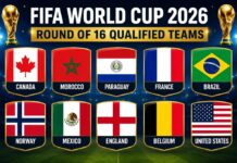 FIFA World Cup 2026, World Cup Round of 16 Teams