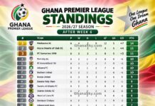 Ghana Premier League Standings, Ghana Premier League table today