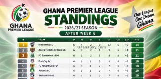 Ghana Premier League Standings, Ghana Premier League table today