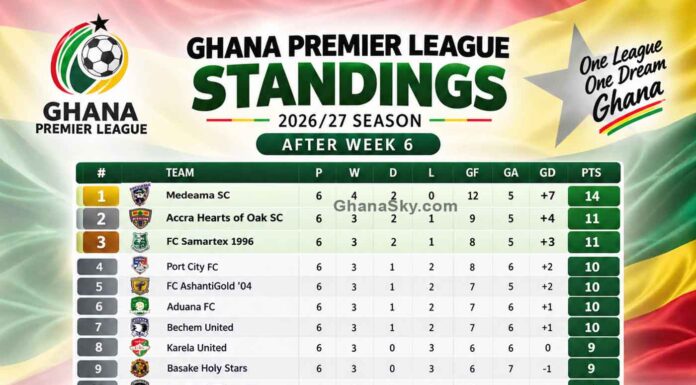 Ghana Premier League Standings, Ghana Premier League table today